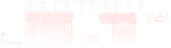 Merging newly created rectangles with matching rectangles before.