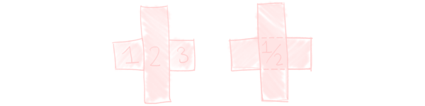 Partitioning and covering pluses. The partition uses three rectangles, the cover only two by overlapping in the middle.