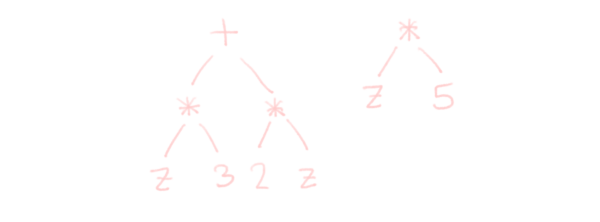 A tree representing 3z + 2z, and a tree representing 5z.