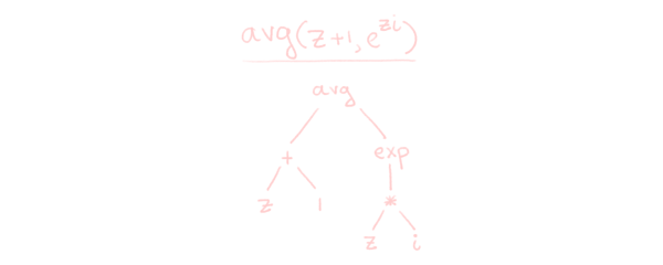 An example syntax tree.