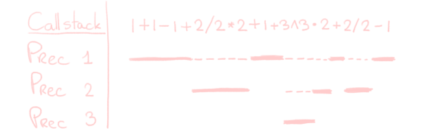 A diagram that showcases how the above described algorithm should run.